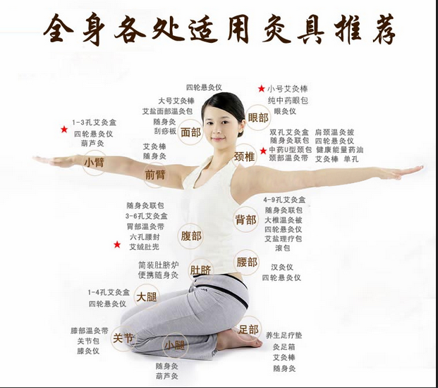 艾灸養(yǎng)生，叫你如何艾灸消除產(chǎn)后腹痛